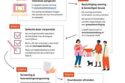 Kasteel Hoensbroeklaan 12